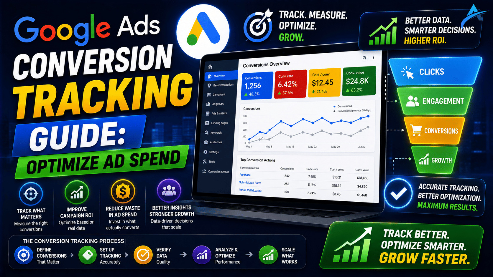 Google Ads Conversion Tracking Guide: Optimize Ad Spend