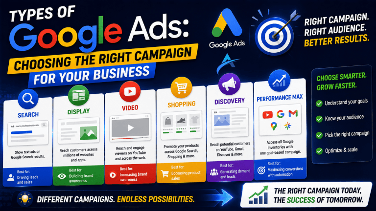 Types of Google Ads: Choosing the Right Campaign for Your Business