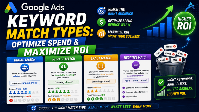 Google Ads Keyword Match Types: Optimize Spend & Maximize ROI